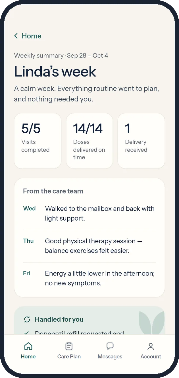 Weekly summary: Linda’s week with visits, doses and care-team notes
